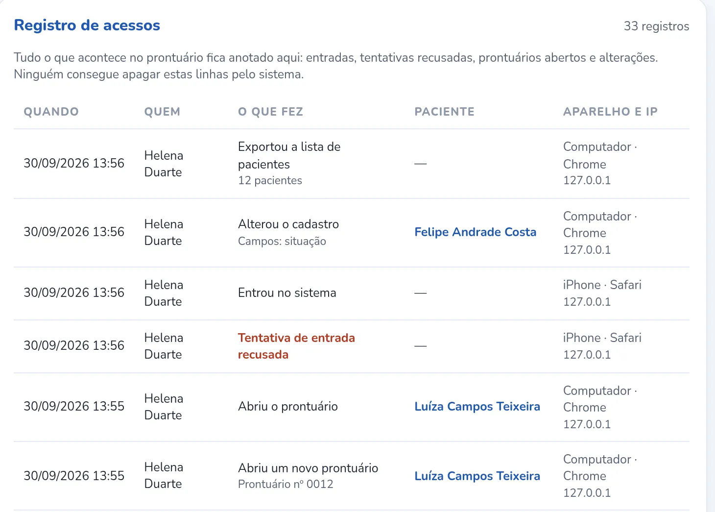 Registro de acessos do prontuário com exportação da lista, alteração de cadastro, entrada pelo iPhone e tentativa de entrada recusada